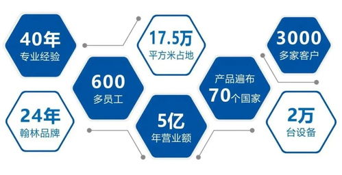 翰林航宇 智能化固體裝備系統(tǒng)集成商與信息系統(tǒng)集成服務(wù)